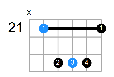 F# Chord